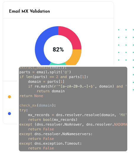 email mx validation