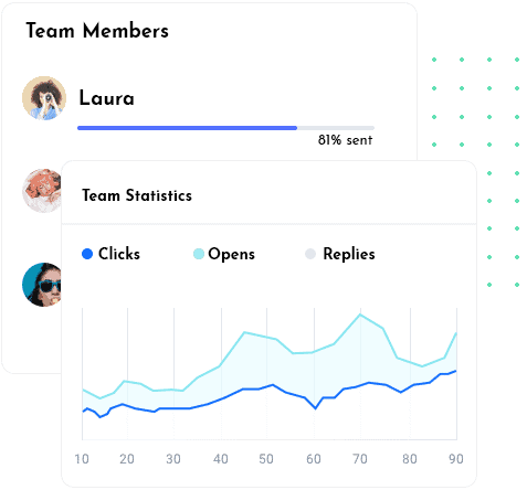 email member stats